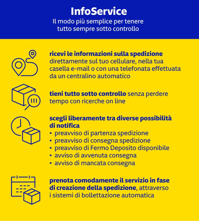 InfoService GLS consente di ricevere notifiche su spedizioni via SMS, e-mail o chiamata, con tracciamento completo e opzioni di preavviso e avvisi di consegna.